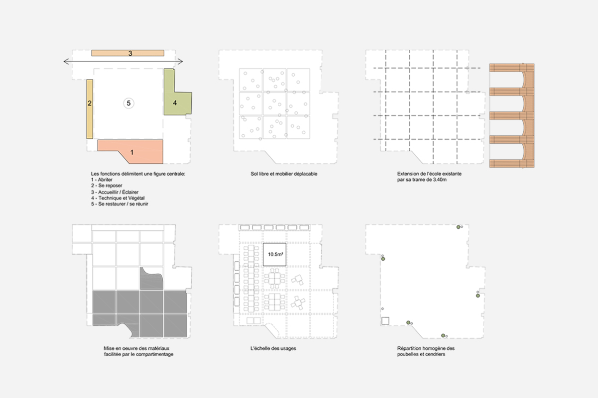 Panorama, bureau d’architecture - EPP - Cour de l'École de Psychologues Praticiens
